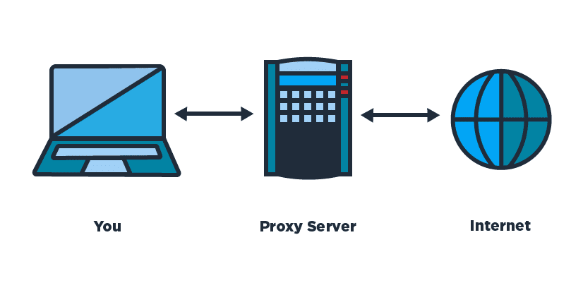 webproxy